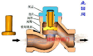 福建捷斯特閥門(mén)制造有限公司