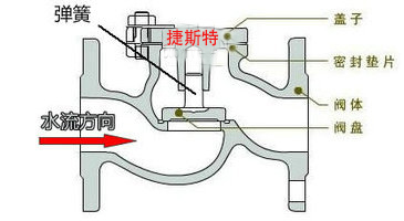 福建捷斯特閥門(mén)制造有限公司