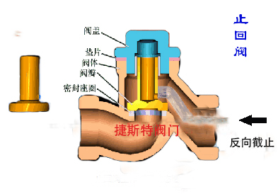 福建捷斯特閥門(mén)制造有限公司